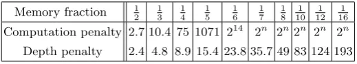 Table 6. Average computational and depth penalties for the ranking method on the Wandering phase ofLyra2, without exploiting the row pipelining.