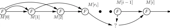 Fig. 2. Segment unions in the precomputation method.