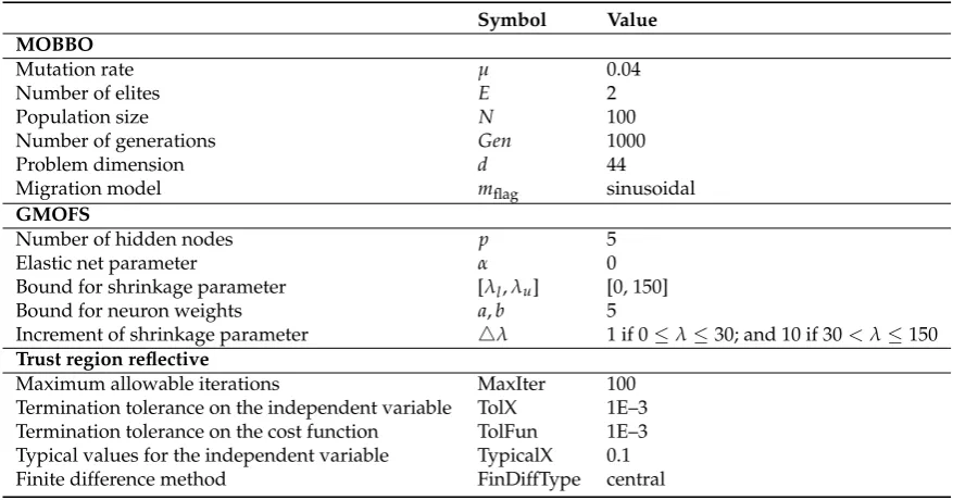 Figure 7. Mean classiﬁcation accuracy over two able-bodied subjects, and processing ratio of 17 featuretypes trained by LDA using 10-fold cross validation