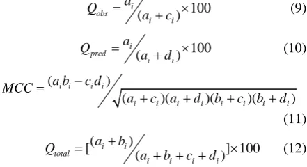 Figure 1. A separable problem in a two dimensional space. 