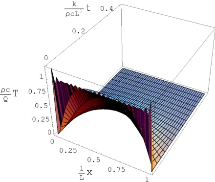 Figure 11. Plot of the conventional solution, Equation (56). 