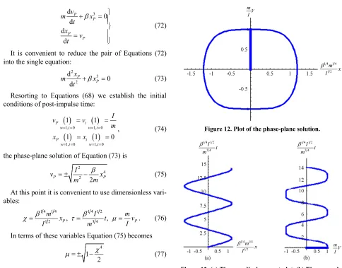Figure 13. (a) Time vs. displacement plot, (b) Time vs. velo- city plot.  