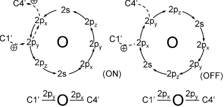 Figure 4. Atomic switch to control the flow of positive charges (dashed arrow) through the ether bond by flipping between two interconvertible states of contrary electron circulation (solid arrows) within the oxygen atom