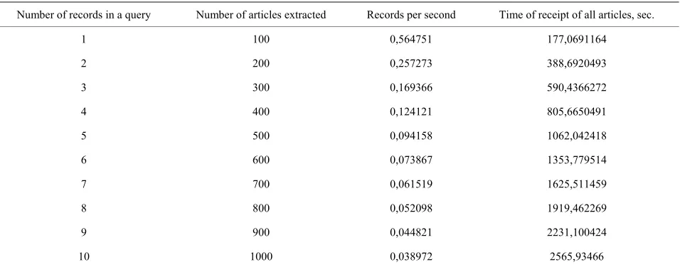 Table 3. Test 2—queries to hybrid databases. 