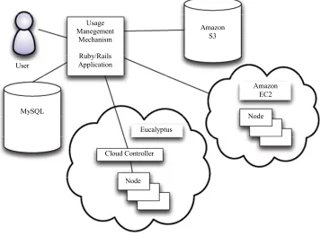 Figure 5. Example cloud database [13]. 