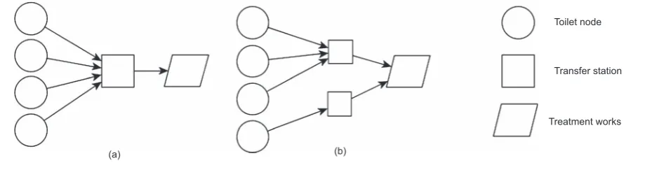 Figure 1. The two road network model topological configurations:(a) single transfer station; (b) multiple transfer stations