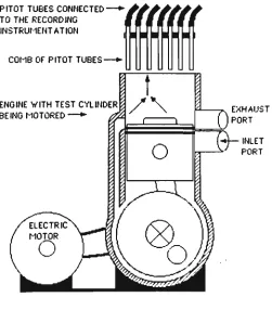 Fig. 2.3 The Jante Test Rig [8] 