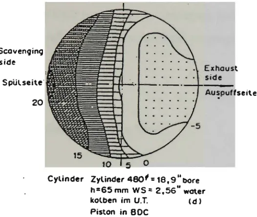 Fig. 2.4 Velocity contour of an optimum cylinder by Jante method [19] 