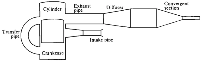 Fig. 2.7 A n extendable exhaust configuration 