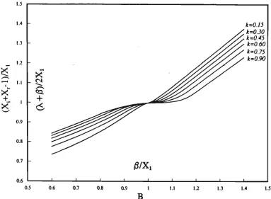 Fig. 3.4 Boundary condition chart for flow at port 