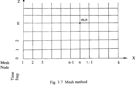 Fig. 3.7 Mesh method 