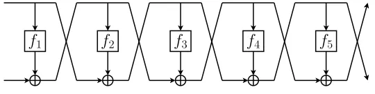 Fig. 3: GFNR(2,5) (see Thm. 2).