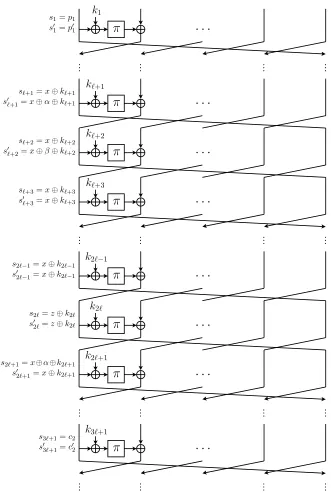 Fig. 2: Attack of Sect. 3 for ℓ >α 3. Parameter x can be freely chosen, parameters (= β ), γ, and z depend on x and the round keys, and are explained in thetext.