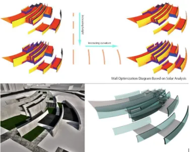 Figure 2. Design and optimization of wall height and curvature based on Ecotect  solar access analysis