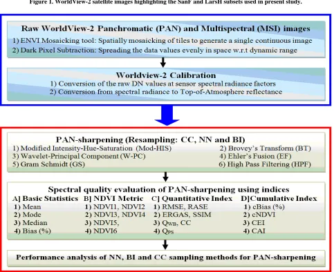 Figure 1. WorldView-2 satellite images highlighting the SanF and LarsH subsets used in present study
