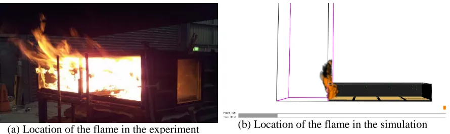 Figure 11. Comparison of HRR obtained from the experiment and simulation. 