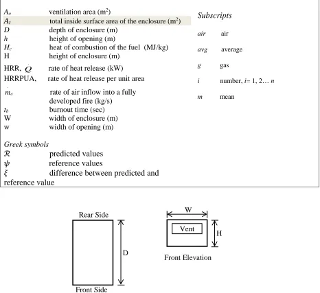 Figure 1: Typical layout of a deep enclosure (after Moinuddin and Thomas [1]) Plan View 