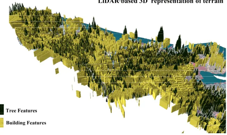 Figure 11. 3D representation of extracted tree features over the study area.