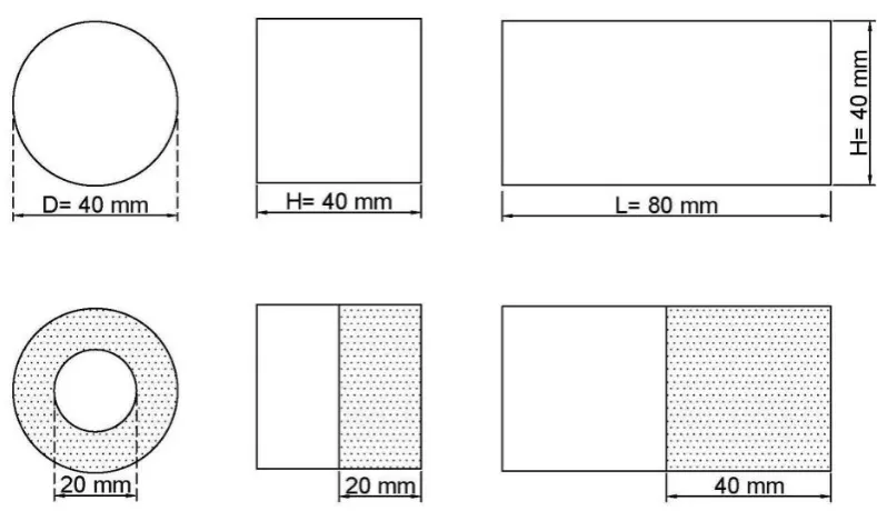 Figure 3.1. The bare circular, square and rectangular cylinders used as the references and the cylinders treated porous materials