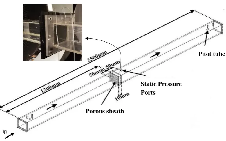 Figure 3.3. The experimental setup for the measurement of permeability of porous materials