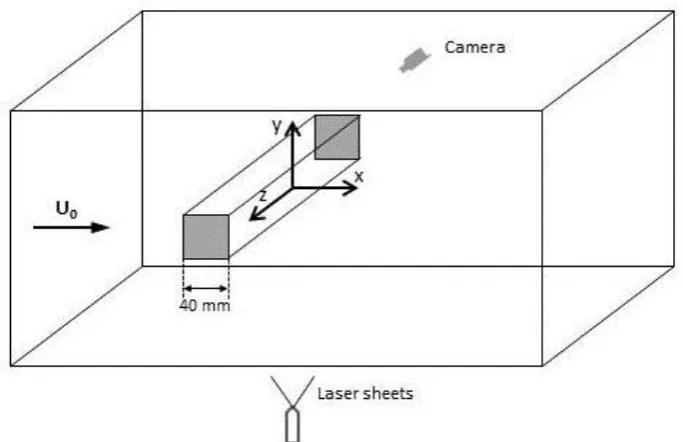 Figure 3.4 coordinate system with its origin at the centre of the models. The camera is positioned on the transparent side of the wind tunnel in the direction of the cross section of the models and the  A sketch of the wind tunnel test section with a sampl