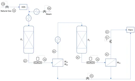 Figure 2. Simplified process scheme of the Pilot Plant including two reactors and two membrane modules