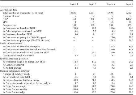 Table 3. Summary of Multivariate Zooarchaeological Analysis