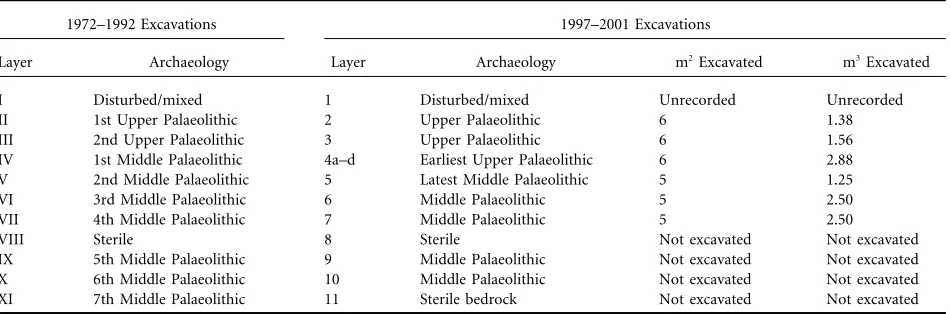 Table 1. Comparison of the Original Stratigraphic and Archaeological Designations of Ortvale Klde with the NewScheme Based on Results from the 1997–2001 Excavations