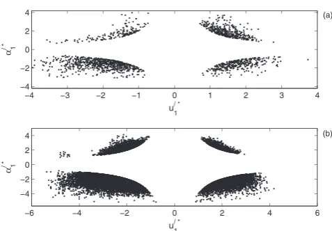 Figure 6.Velocity-intermittency plots for the data exceedinga height of H = 2 at z = 0.06 m (a) and for an exceedance of H = 4 for the data forflow over a mobile bedform (b).