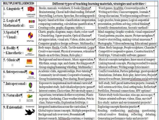 Table 2 MI-based teaching/learning materials, strategies and activities 