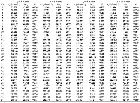 Table 3. The activation energy Eo and exponential factor lgAo of PSI. 