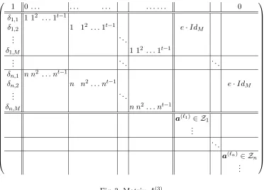 Fig. 3: Matrix A(3)