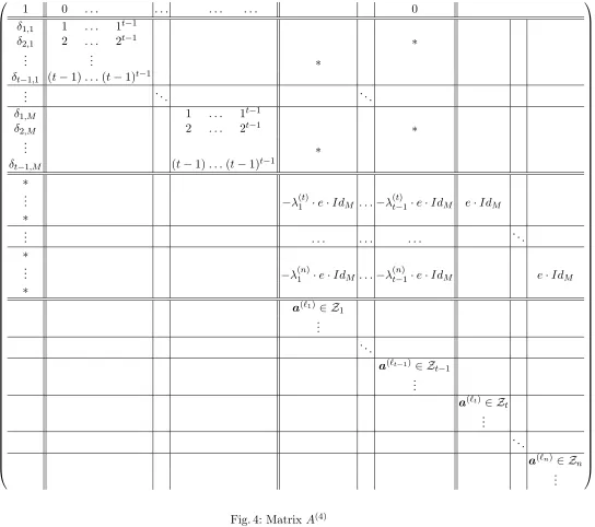 Fig. 4: Matrix A(4)
