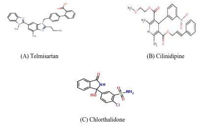 Figure 1. The Chemical Structures of Telmisartan (A),Cilinidipine(B) and chlortalidone 