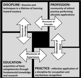 Figure 1: A framework for disciplinary 