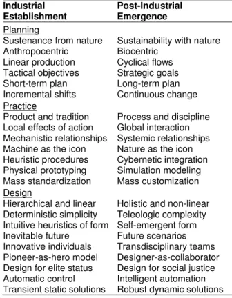 Table 1: The overlay of industrial and post-industrial 