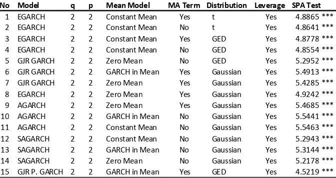 Table 3. Models Selected by the Loss Functions