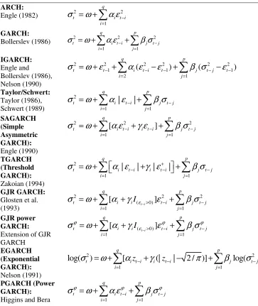 Table 1. Specifications for the Conditional Variance 