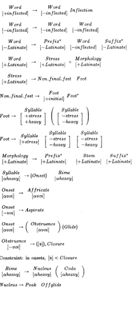 Figure 5: Phrase structure grammar of English phoneme strings 