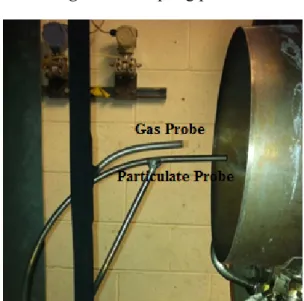 Figure 3. Sampling probes. 