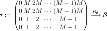 Fig. 1. Positions of the 4 independent sets of columns in a 4 × 16 state