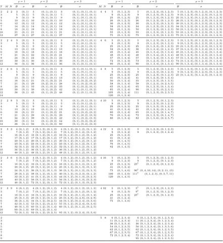 Table 2. Results for M = 2, 3, 4, 5
