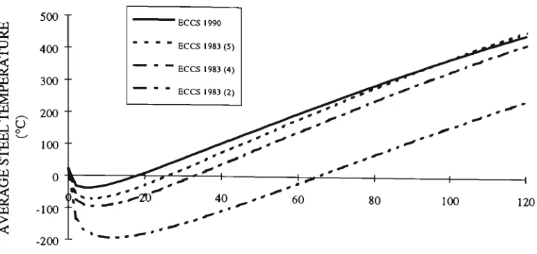 Figure 3.4: Relationship between the 1983 and 1990 recommendations for the 