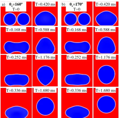 Figure 3.2Critical contact angle (analysis for water droplets of initial radiusθC = 140◦) for self propelled behaviour of drops on superhydrophobic surfaces, numerical r = 100µm.