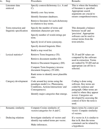 Table 1: The proposed LBD method
