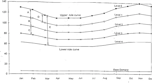 Fig. 6.1 Variables Used to Define Restriction Rules as Input to R E A L M 