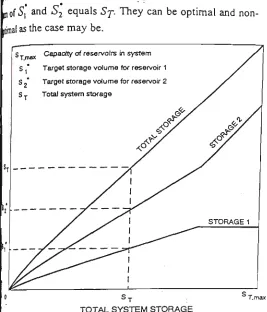 Fig. 3 Target Storage Curves for a Two-Storage System 