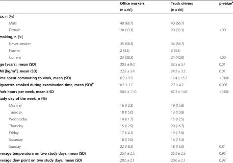 Table 1 Characteristics of the study participants