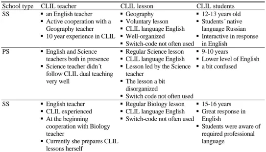 Table 1 CLIL forms in Latvia, SS – secondary school; PS-Primary School 