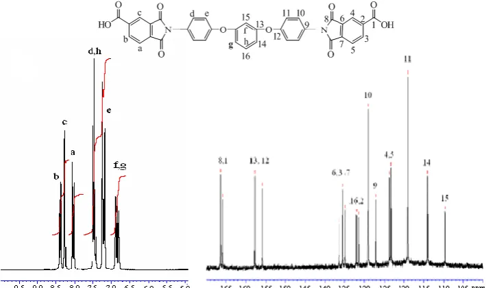 Figure 3. 1H NMR and 13C NMR spectra of diimide dicarboxylic acid monomer 